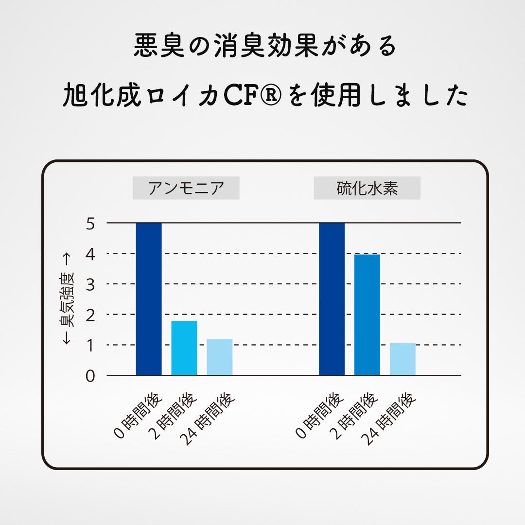 ストーマパウチポケットつき 消臭はらまき 軽量 伸縮素材 消臭効果持続 [日本製/ベージュ・グレー]