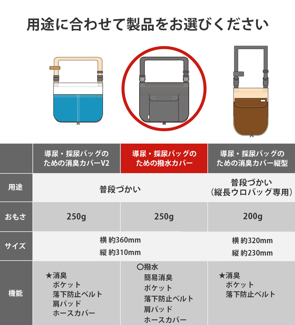 【20%OFFアウトレット品】導尿・採尿バッグのための「撥水」カバー （ネイビー） 肩掛け ショルダー 丈夫 消臭 軽量 （ホースカバー約50cm・簡易消臭機能付き）
