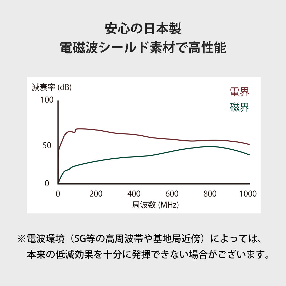スマホを圏外にできる日本製ケース（横幅12.5cm×高さ19cm）電波低減  スマートキー 帆布 盗難防止 防犯 高性能 大容量 リレーアタック対策 電波遮断