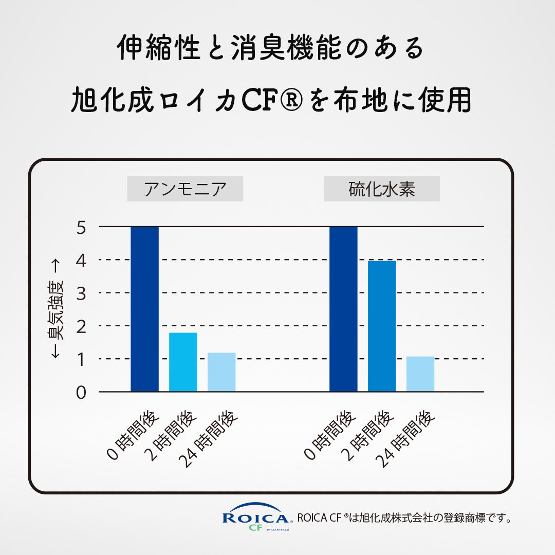 のびる消臭ストーマパウチカバーロング ゴムストッパーつき イレオストミー かんたん着け外し 軽量 伸縮素材 洗濯可 消臭効果持続