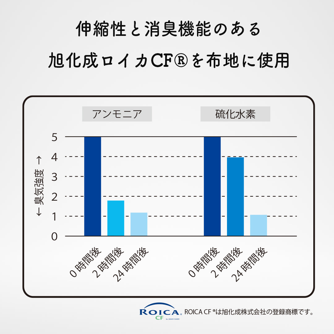 はじめての消臭ストーマパウチカバー かんたん着け外し 軽量 伸縮素材 洗濯可 消臭効果持続